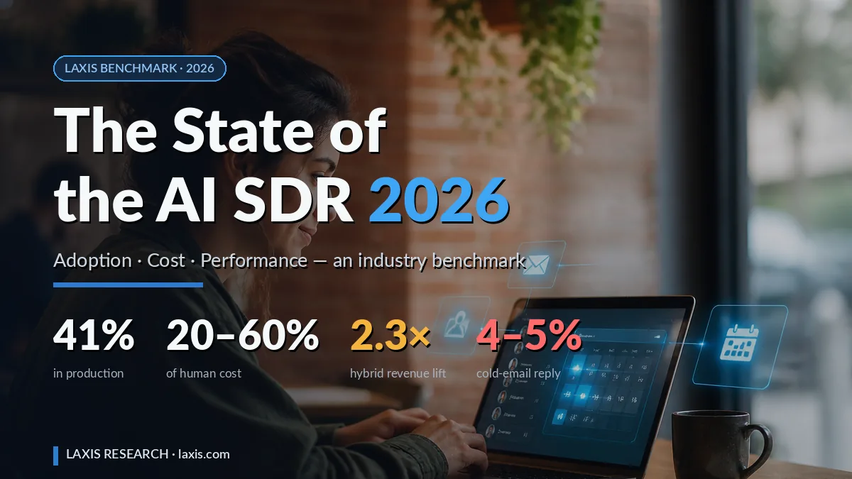The State of the AI SDR 2026: Adoption, Cost & Performance Benchmarks