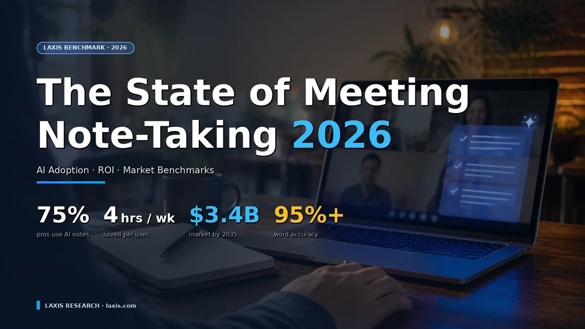 The State of Meeting Note-Taking 2026: AI Adoption, ROI & Market Benchmarks