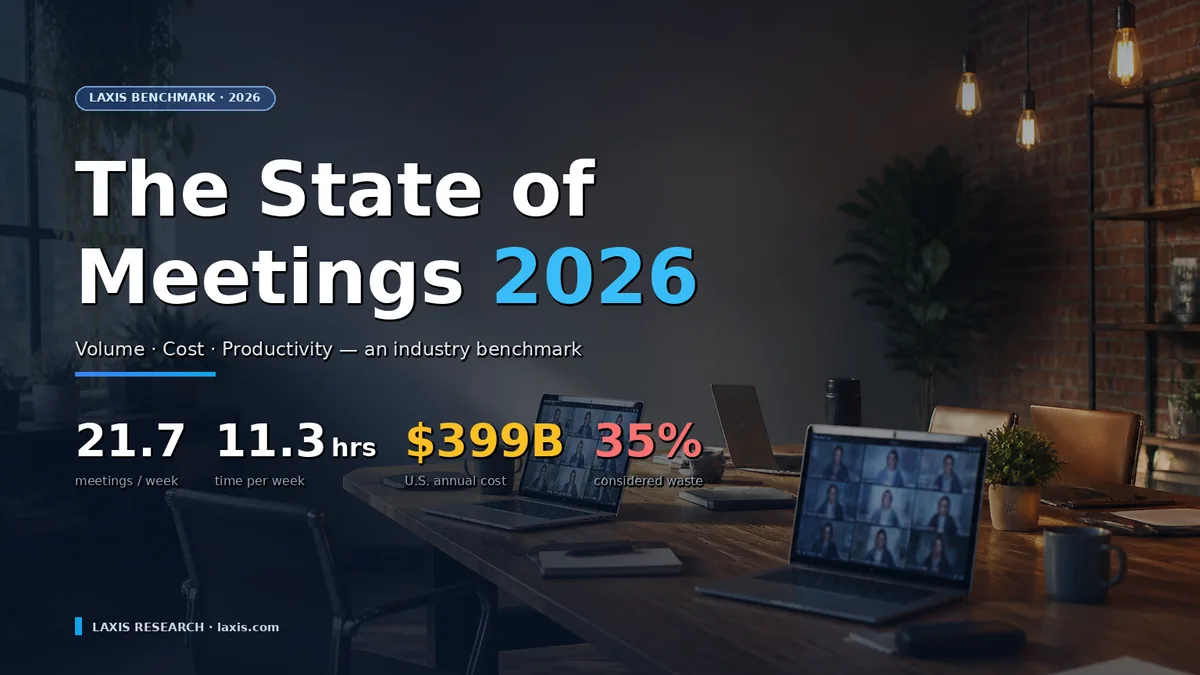 The State of Meetings 2026: Benchmark Report on Meeting Volume, Cost & Productivity